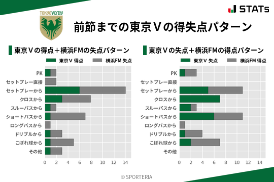 得失点パターン