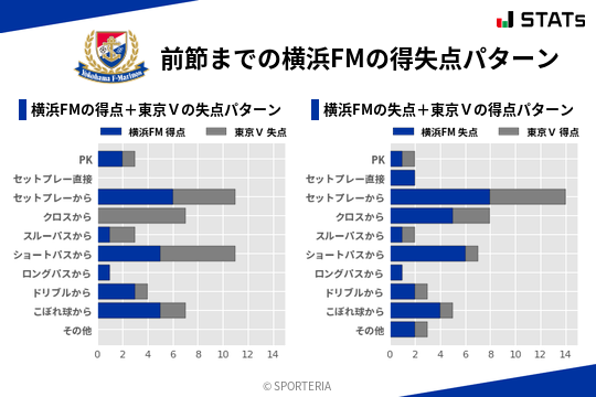得失点パターン