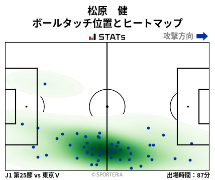 ヒートマップ - 松原　健