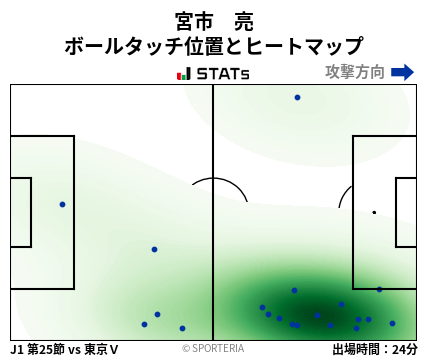 ヒートマップ - 宮市　亮