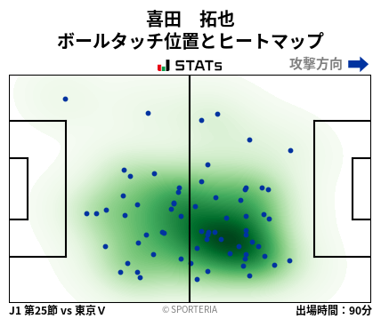 ヒートマップ - 喜田　拓也