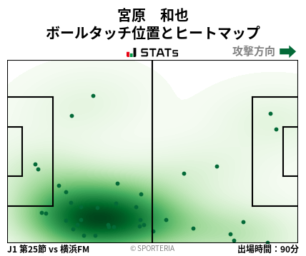 ヒートマップ - 宮原　和也