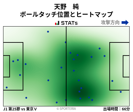ヒートマップ - 天野　純