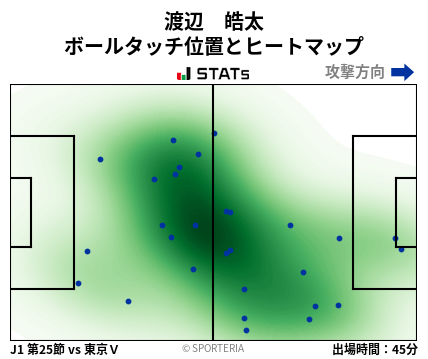 ヒートマップ - 渡辺　皓太