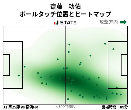 ヒートマップ - 齋藤　功佑
