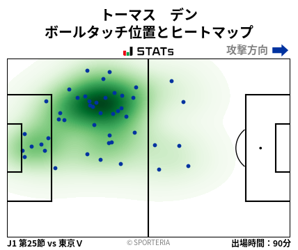 ヒートマップ - トーマス　デン