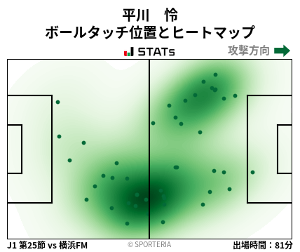 ヒートマップ - 平川　怜