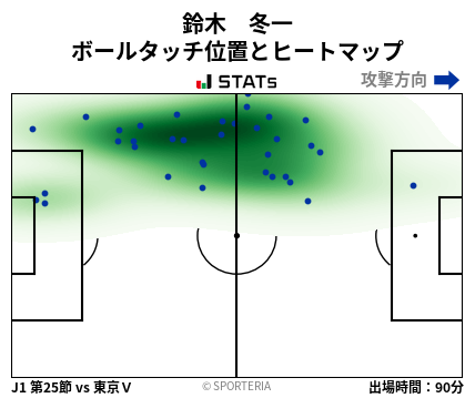 ヒートマップ - 鈴木　冬一