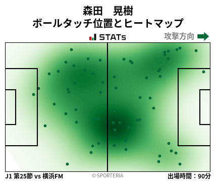ヒートマップ - 森田　晃樹