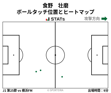 ヒートマップ - 食野　壮磨