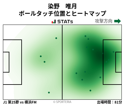 ヒートマップ - 染野　唯月