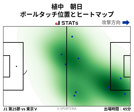 ヒートマップ - 植中　朝日