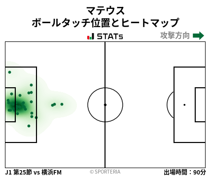ヒートマップ - マテウス