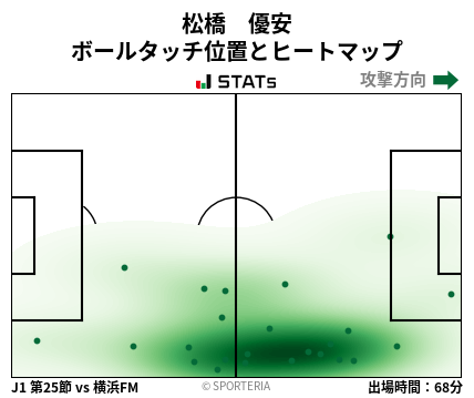 ヒートマップ - 松橋　優安