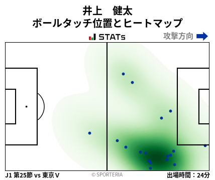 ヒートマップ - 井上　健太