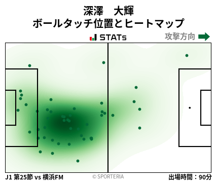 ヒートマップ - 深澤　大輝