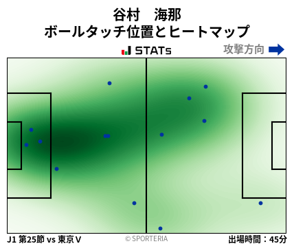 ヒートマップ - 谷村　海那