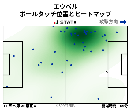 ヒートマップ - エウベル