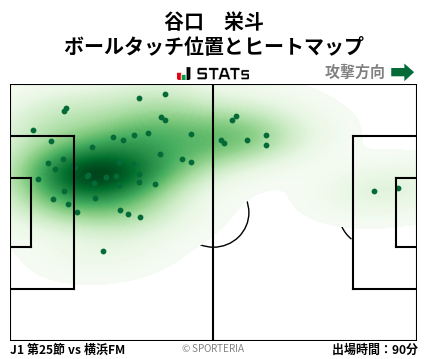 ヒートマップ - 谷口　栄斗