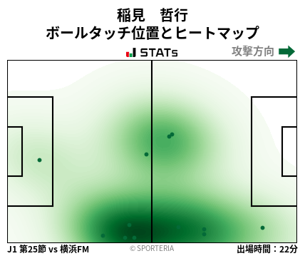ヒートマップ - 稲見　哲行
