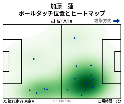 ヒートマップ - 加藤　蓮