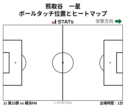 ヒートマップ - 熊取谷　一星