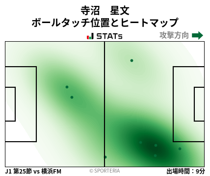 ヒートマップ - 寺沼　星文