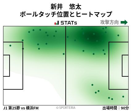 ヒートマップ - 新井　悠太
