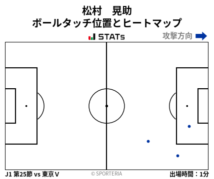 ヒートマップ - 松村　晃助
