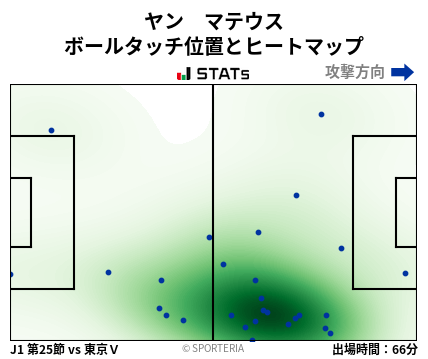 ヒートマップ - ヤン　マテウス