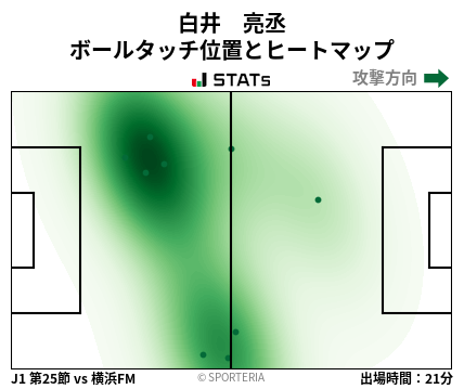 ヒートマップ - 白井　亮丞