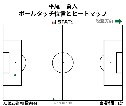 ヒートマップ - 平尾　勇人