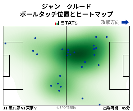 ヒートマップ - ジャン　クルード