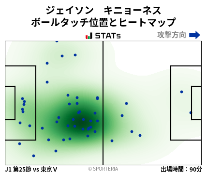 ヒートマップ - ジェイソン　キニョーネス