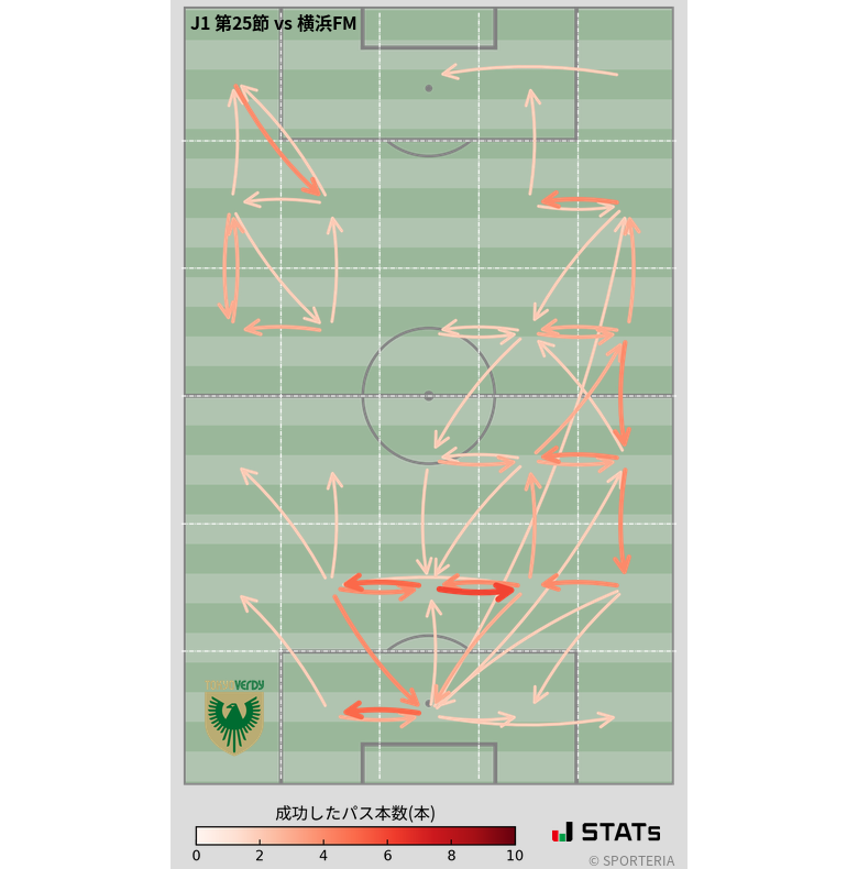 エリア間パス図