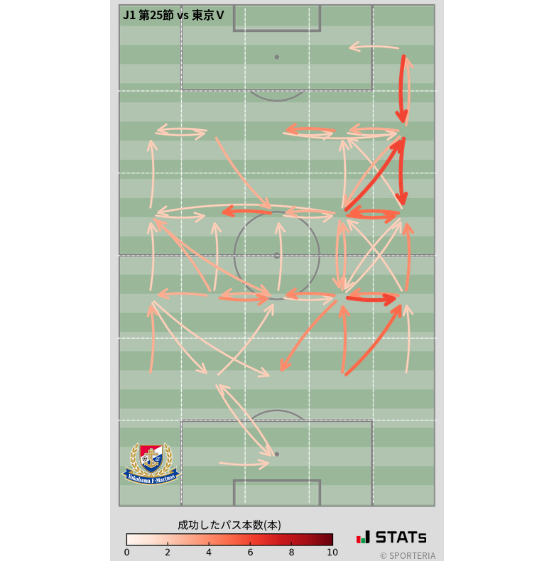 エリア間パス図