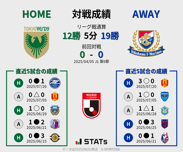 前節までの対戦成績