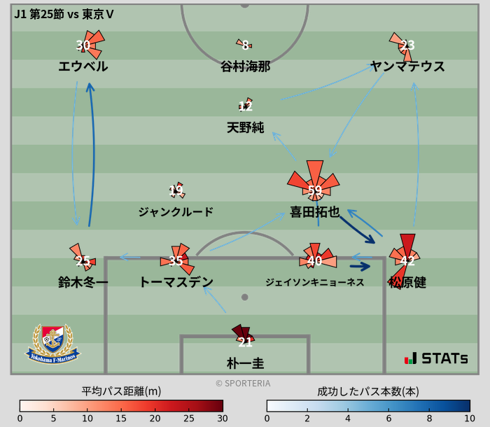 パスソナー・パスネットワーク