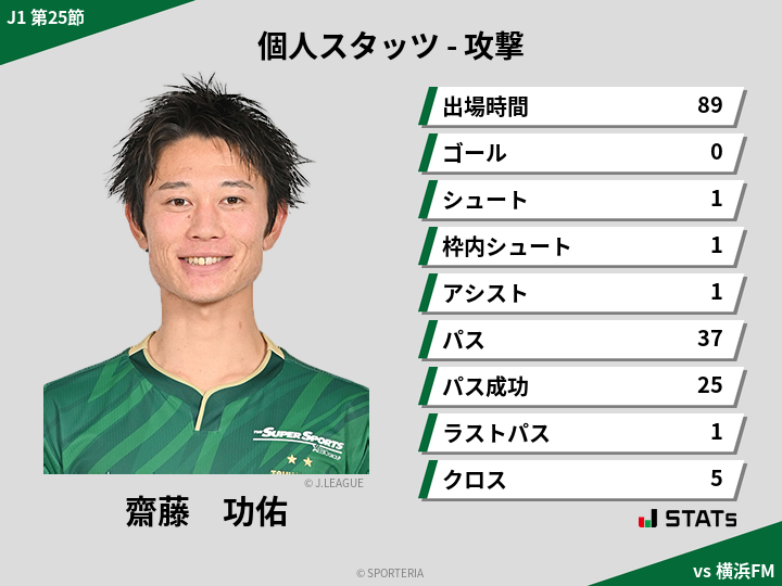 攻撃スタッツ - 齋藤　功佑