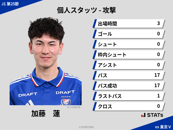 攻撃スタッツ - 加藤　蓮