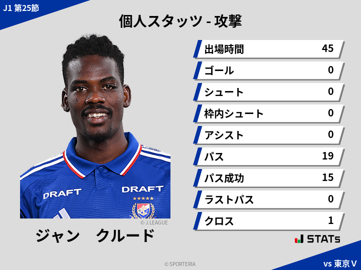 攻撃スタッツ - ジャン　クルード
