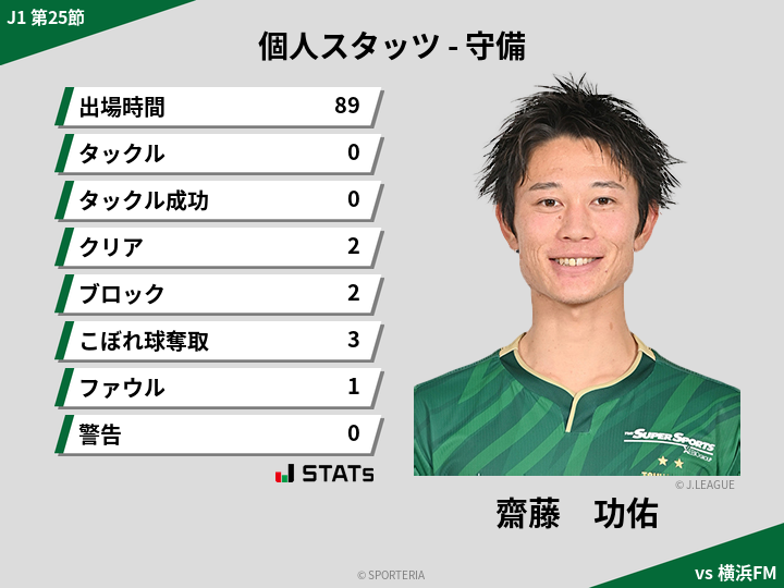 守備スタッツ - 齋藤　功佑