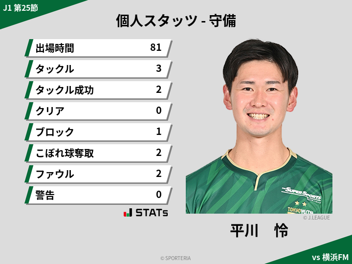 守備スタッツ - 平川　怜