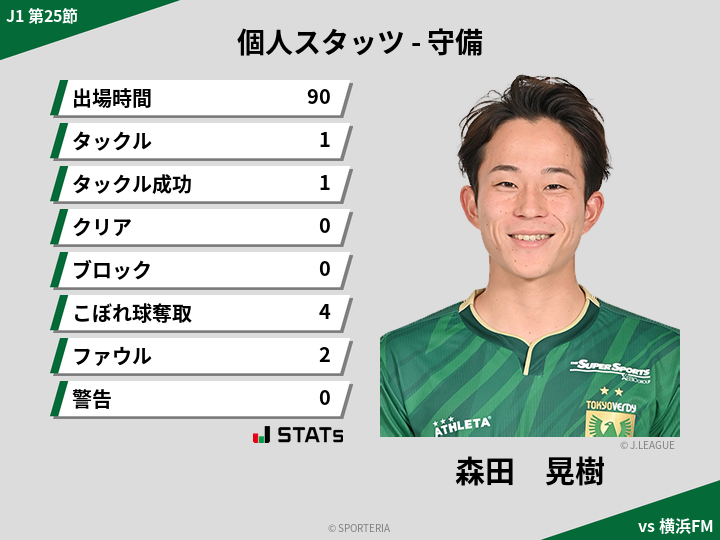 守備スタッツ - 森田　晃樹