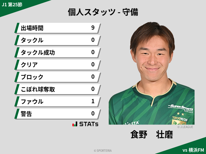 守備スタッツ - 食野　壮磨