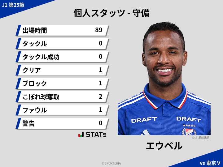 守備スタッツ - エウベル