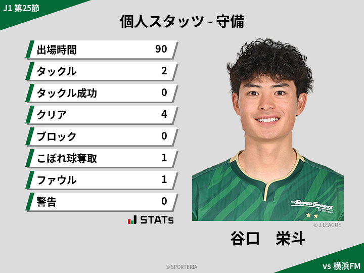 守備スタッツ - 谷口　栄斗