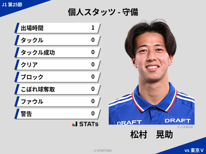守備スタッツ - 松村　晃助