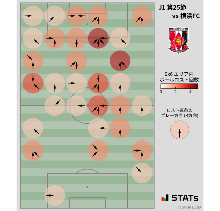 ボールロスト位置