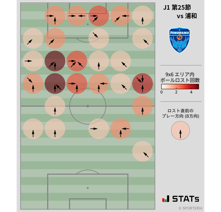 ボールロスト位置